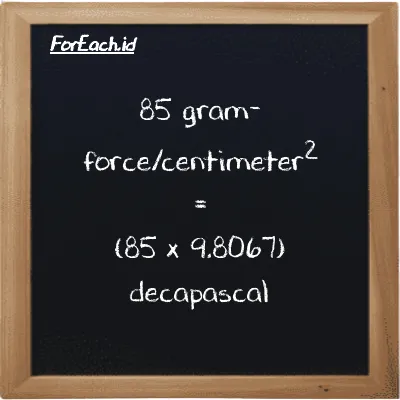 How to convert gram-force/centimeter<sup>2</sup> to decapascal: 85 gram-force/centimeter<sup>2</sup> (gf/cm<sup>2</sup>) is equivalent to 85 times 9.8067 decapascal (daPa)